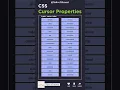CSS Cursor Properties Solve It Smart