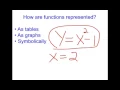 Functions and Function Notation