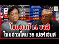 Download Lagu ไทยติดกลุ่มแรก \