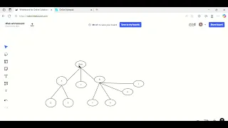 DSA Algorithms Trees in Python Binary BST AVL Trees