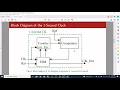 Debugging 1 Second Clk - Part B