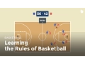The Basic Rules of Basketball Basketball
