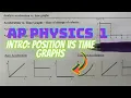 Position vs time Graphs AP Physics 1