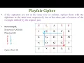 Playfair Cipher in network security Playfair Cipher example Playfair cipher encryption