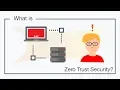 What is Zero Trust Security JumpCloud