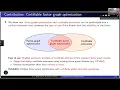 David Rosen Certifiable Factor Graph Optimization