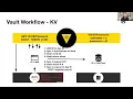 The 4 Primary Vault Use Cases