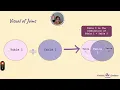20 1 Joins Joins Joins SQL INNER JOIN