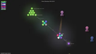 RUB--Scanner - Gource visualisation