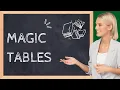 How to Retrieve the deleted data using magic table s in Sql Server