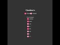 Custom Checkbox Source code on Codepen