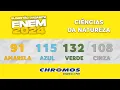 Channel
