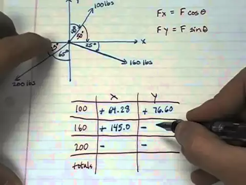 Download MP3 vector find resultant of 3 vectors.MOD