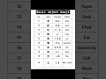 Lagu Basic object kanji | Learn japanese kanji everyday |#n5kanji
