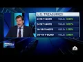 Stocks show optimism about accelerated path toward reopening Michael Santoli