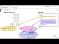Angular asoslari 3-Bo lim 14-Dars Attribute binding haqida