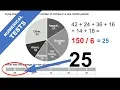 Numerical Reasoning Tests Data Interpretation Questions and Answers