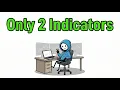 The Only Two Indicators I Still Use After 25 Years of Trading