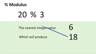 Modulus Operator in Java