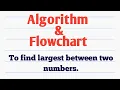 Write algorithm to find largest between two numbers Draw Flowchart for it