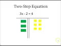 Solving Two - Step Equations with Algebra Tiles
