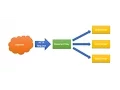 Best Google Scraping Proxies for 2025 for Scrapebox - Back Connect Rotating and Reverse Proxies