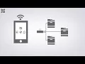 Lexmark Mobile Print - SoliCopy