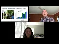 Data Science Modules and Connectors