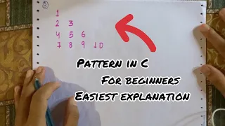 Easy explanation for patterns in C Code with Flowchart