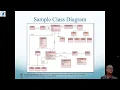 SWEG3301 Dennis Wixom Tegarden Chapter Five Structural Modeling