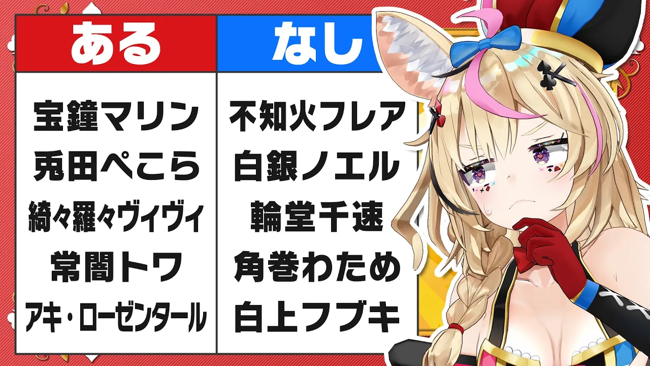 【ポルカの伝説】ホロメンのあるなしクイズ！？