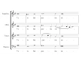 Download Lagu Victoria | Vere languores [á 4; Ensemble Plus Ultra]