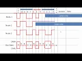 Controller Area Network CAN programming Tutorial 10 bit wise bus arbitration animation