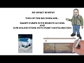 Why Pumps Plus in 2020