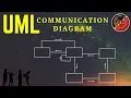 UML Communication Diagram
