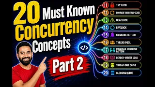 Part 2 Java Concurrency Complete Course 20 Must-Know Multithreading Concepts Explained Simply