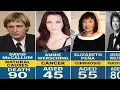 20 unforgettable NCIS Actors whose deaths shook fans worldwide