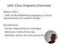 Lecture 3 Java Encapsulation