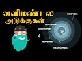 Layers Of Atmosphere Dr Binocs Tamil Best Learning s For Kids