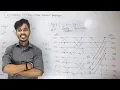 Decimation In Time - Fast Fourier Transform Lec 2