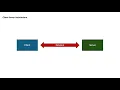 Client - Server Architecture