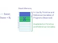 Java Beginners Tutorials Heap Space Stack Memory Variables Declaration In Java