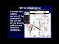 Download Lagu 15 Code P0443 Diagnostic Procedure