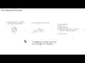 Simulated Evolution of a Simple Car Using a Genetic Algorithm