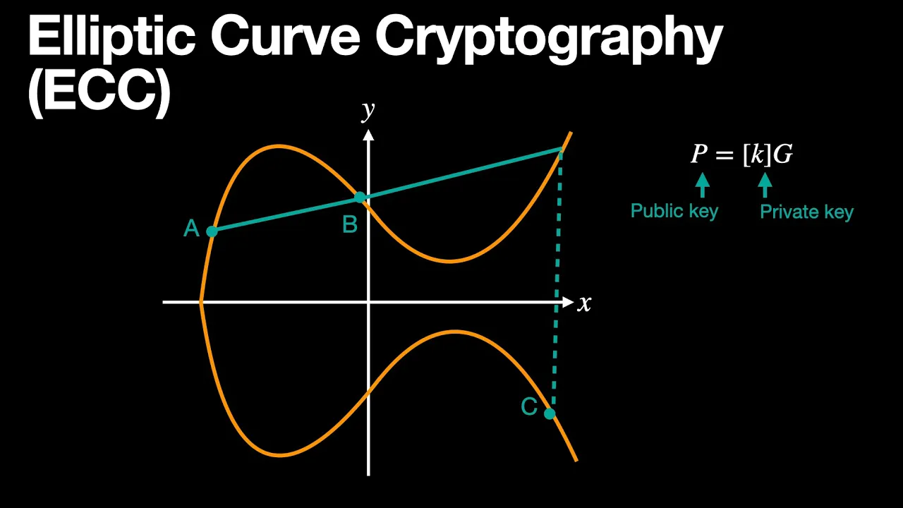 Elliptic Curve Cryptography 101