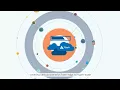 ZStack Cloud Showcase of ZStack Private Hybrid Cloud solutions