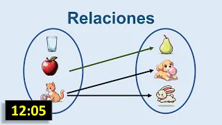 Relaciones entre Conjuntos | Introducción Clara Antes de las Funciones