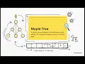 The Maple Tree How the Linux Kernel Scales Memory to 4 096 CPUs