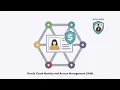 Managing Users and Roles in Oracle Identity and Access Management