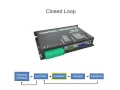 Elements of Motion Control Open and Closed loop Control How it Work